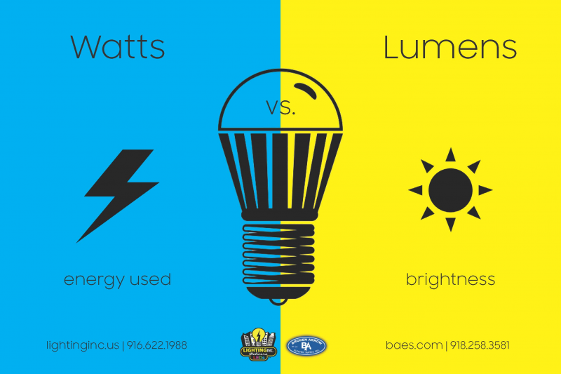 Lighting |Watts Lumens | Lighting, Inc.